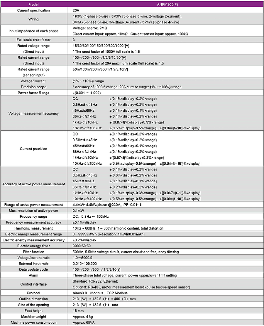 Technical Specifications